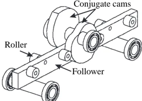 Fig. 1. Layout of Slide-o-Cam