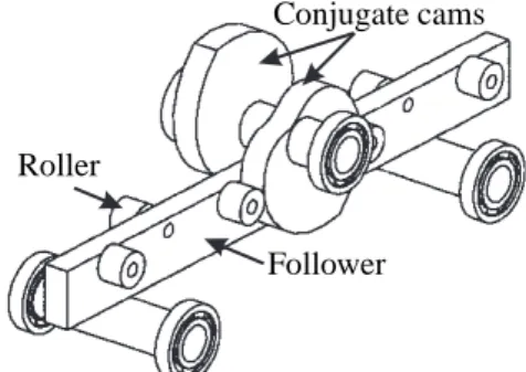 Fig. 1. Layout of Slide-o-Cam