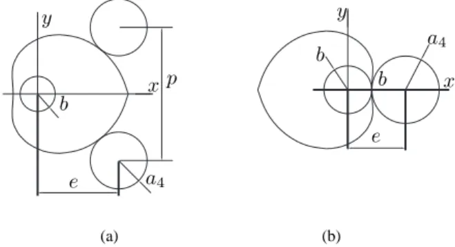 Fig. 5. Constraints on the radius of the roller: (a) a 4 /p &lt; 1 / 2 ; and (b) a 4 /p ≤ η − b/p.
