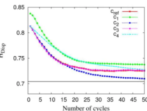 Tab. 4. Configurations studied in sec- sec-tion 5.1, and theorical analysis of the  lo-cal storage (LS) per peer, and the network