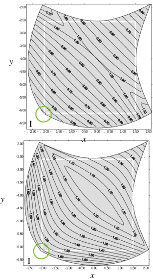 Figure 16 : Courbes d'iso-valeurs des facteurs  d'amplification de vitesse λ i  dans l'espace de travail 