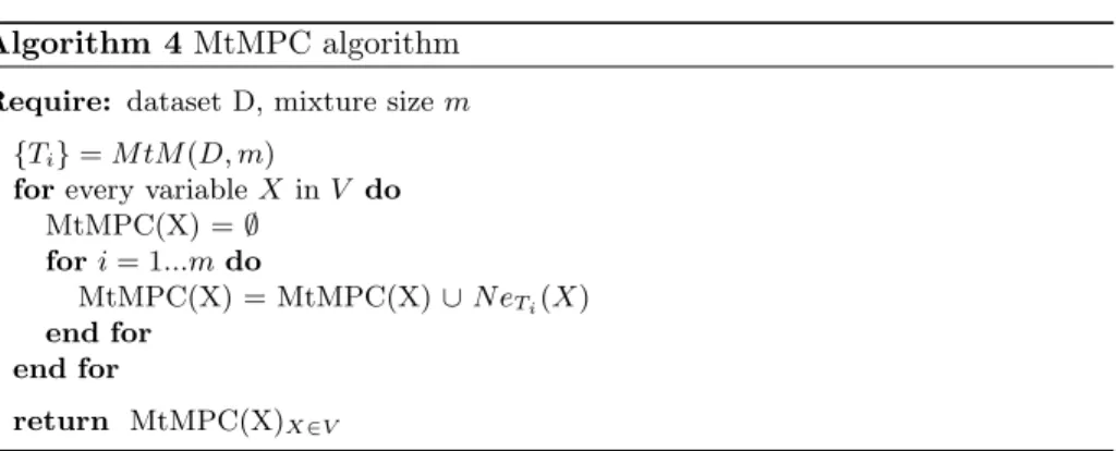 Figure 1 illustrates an example of this algorithm. An undirected skeleton G summarizing the set of all CPC is built from the ten trees of the mixture