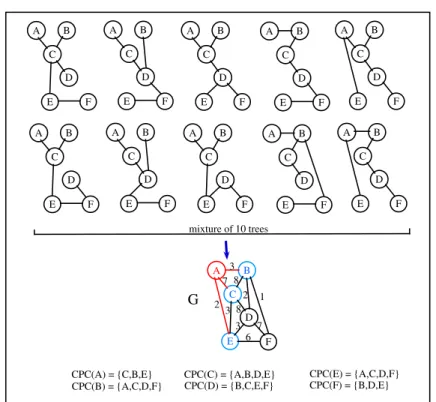 Fig. 1. Example of execution of the MtMPC algorithm