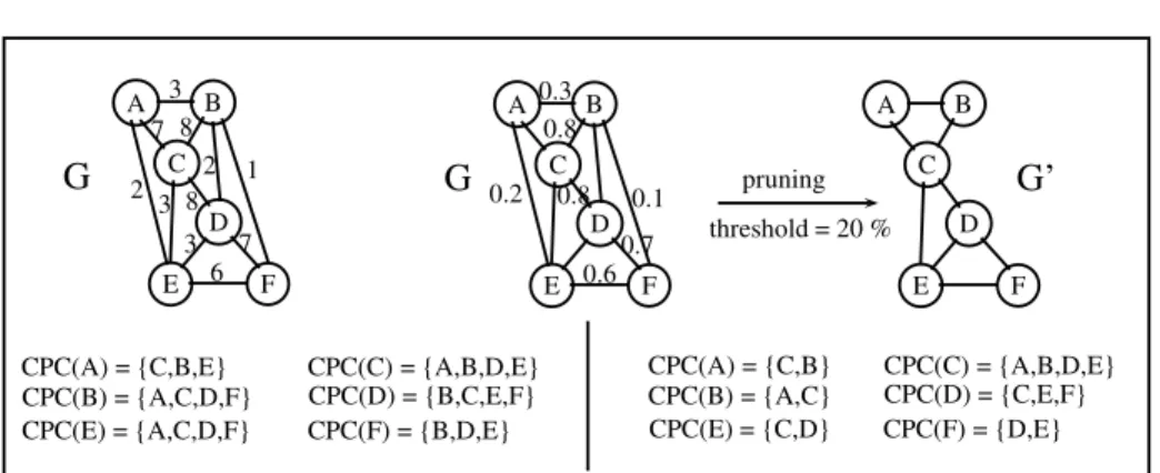 Fig. 2. Example of execution of the MtMPC algorithm with pruning phase