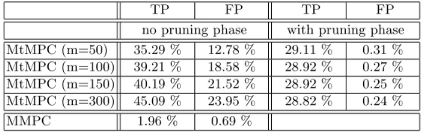 Table 1. Results obtained with MtMPC algorithm (n = 100, N = 50)
