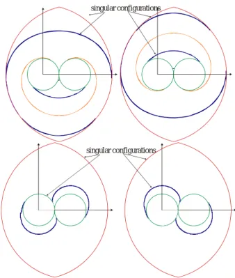Figure 5: The four working modes of the two-dof closed-chain  mechanism  y P x   y ( , ) xyP x   y( , )x