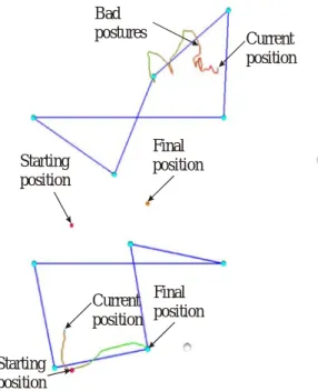 Figure 13: Trajectories between two postures for the parallel  mechanism 