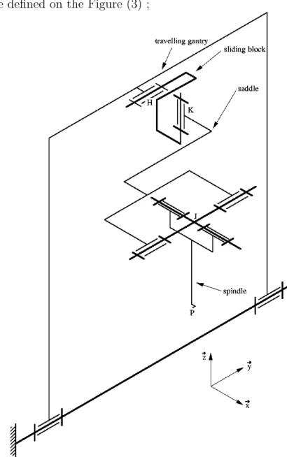 Fig. 3: Complementary kinematic chain for the milling machine
