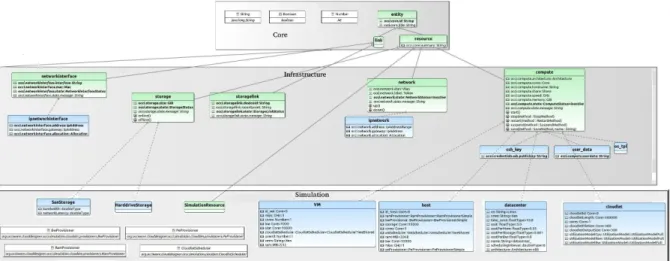 Figure 6: Overview of the Defined Extension