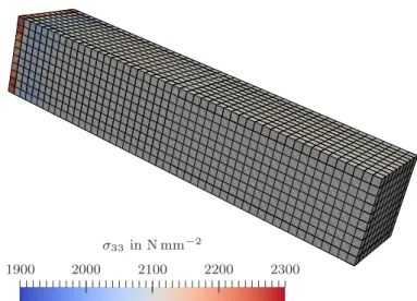 Fig. 7 Stress distribution predicted by finite element cal- cal-culations of the tensile problem depicted in Figure 5 (E = 210 000 N/mm 2 , ν = 0.3, ` = 1.0 mm) with boundary  condi-tions according to (53)-(55).
