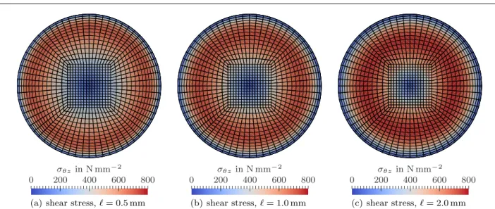 Fig. 10 Shear stress distribution predicted by finite element simulations of the torsion problem depicted in Figure 8 (E = 210 000 N/mm 2 , ν = 0.3).