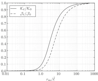 Fig. 12 Relative stiffness of a cylindrical bar in tension or in torsion as a function of the ratio between the bar radius r m and the intrinsic length scale ˜` = √