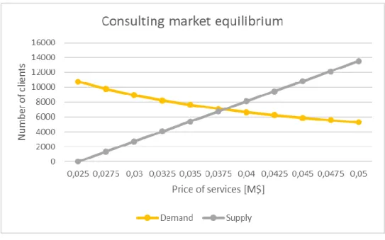 Figure 2 - MC equilibrium 