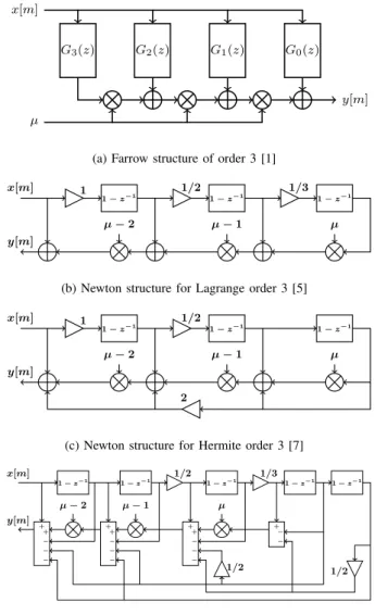 Fig. 1. Simplified high-level architecture of the ASRC module