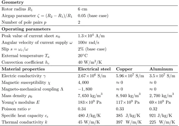 Table 1: Motor geometry, operating parameters and rotor material properties