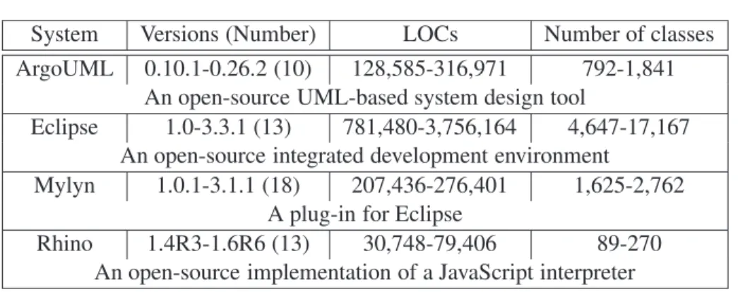 Table 2.2 – Characteristics of the studied systems.
