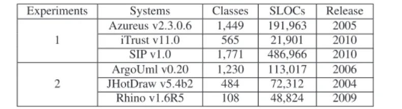 Table 4.1 – Object Systems.