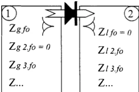 Fig.  1.  lmpedance optimization at each port. 