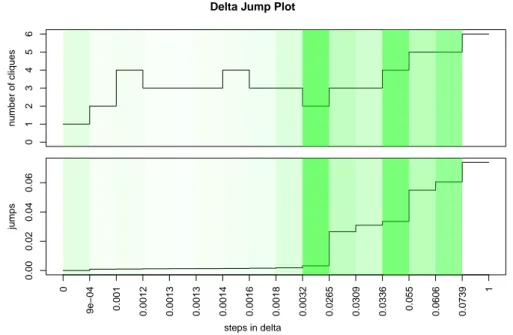 Figure 6: Delta jump plot.
