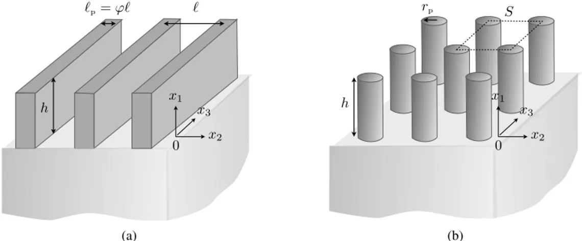 Figure 1: Geometry of the actual problems: (a) Array of parallel plates infinite along x 3 atop an isotropic substrate; (b) Doubly periodic array of cylindrical beams atop an isotropic substrate