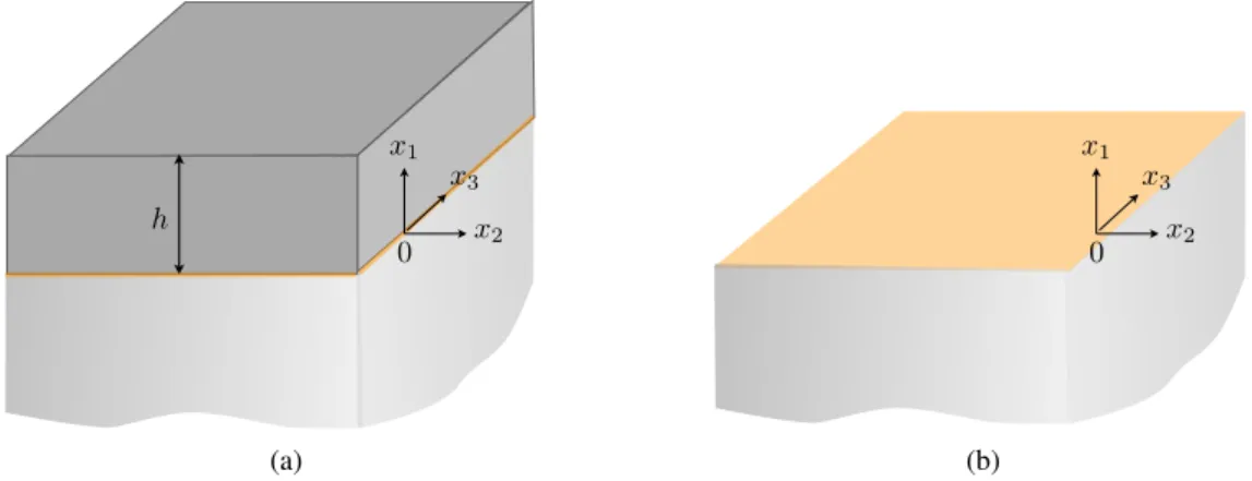 Figure 2: Geometry in the e ff ective problems for an array of plates. (a) In the complete formulation, the region of the array is replaced by an equivalent layer where (3) applies, complemented by the transmission conditions in (5)