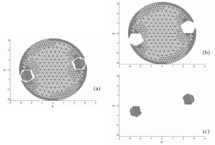 Figure 5. Domain decomposition for the solution of the kinetic theory model