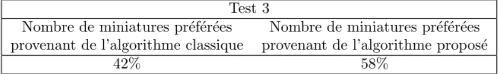 Tab. 4: Evaluation comparative des miniatures de l’algorithme propos´ ´ e et de l’algorithme de type classique: test 3