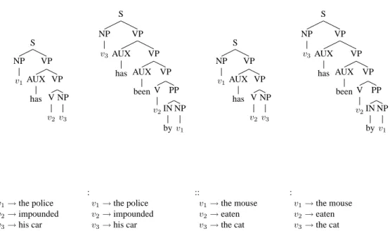 Figure 18: Active/passive proportion (see Figure 1): explicit factorizations.