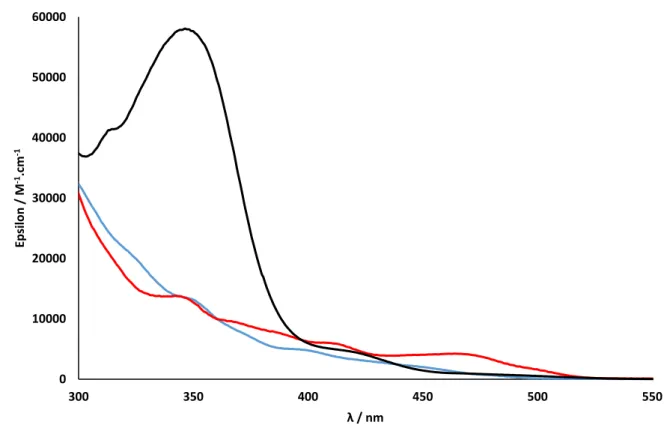 Figure 1. Absorption spectra for complexes Ir2’ (red line), Ir3’ (blue line) and Ir4’ (black line)