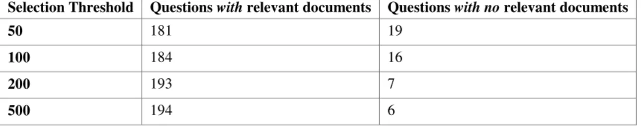Table 1 Zprise performances according to the number of returned documents 