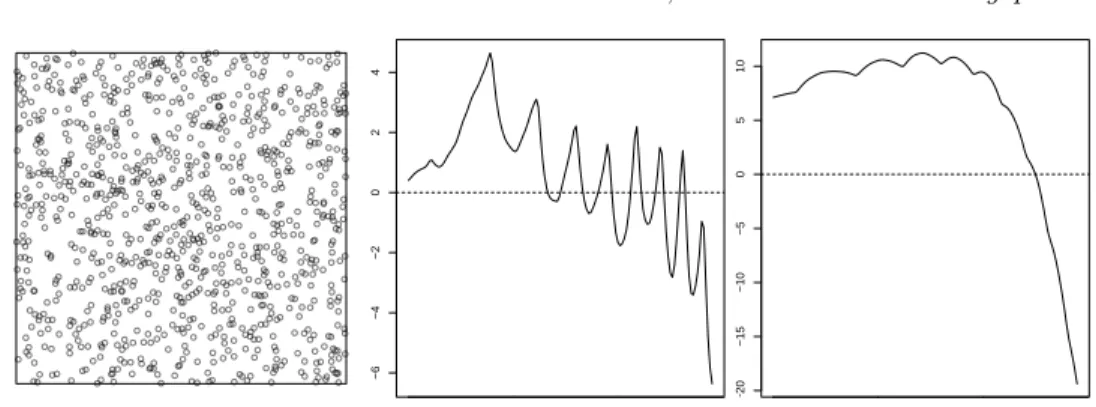 Figure S2. Realization of a DPP (left) and plots of the contrast function epψq (see (9) in the main manuscript) of the simultaneous procedure (middle) and of the contrast function e 2 pψq (see (8)) of the two-step procedure (right) obtained for the data in