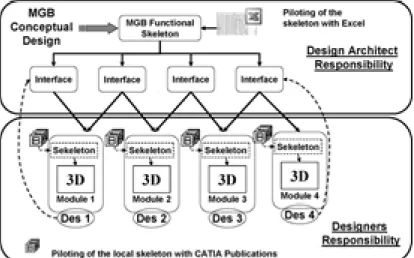 Fig.  4.  Cartography  of  data  ﬁles  used  to  implement  parametric  design  methodology.