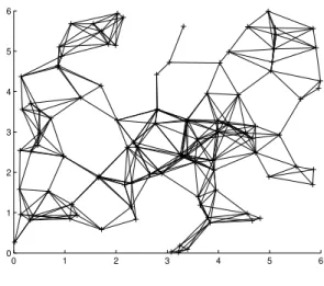 Fig. 11. Supercritical regime 1 n = o(θ)