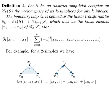 Fig. 4. A wireless network and its Vietoris-Rips complex.