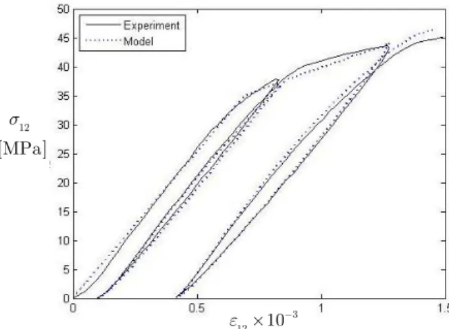 Figure 4a. Stress-strain comparison for the first loop Figure 4b. Stress-strain comparison for the second loop