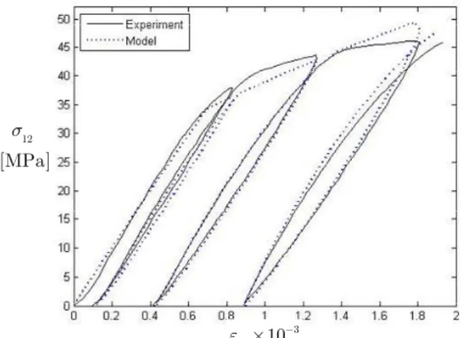 Figure 4c. Stress-strain comparison for the third loop 