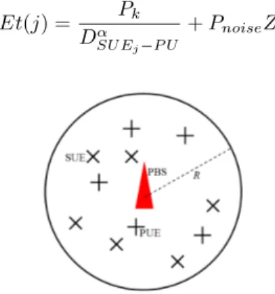 Figure 2. Counterexample. Because of path loss, it is not possible to discriminate the source.