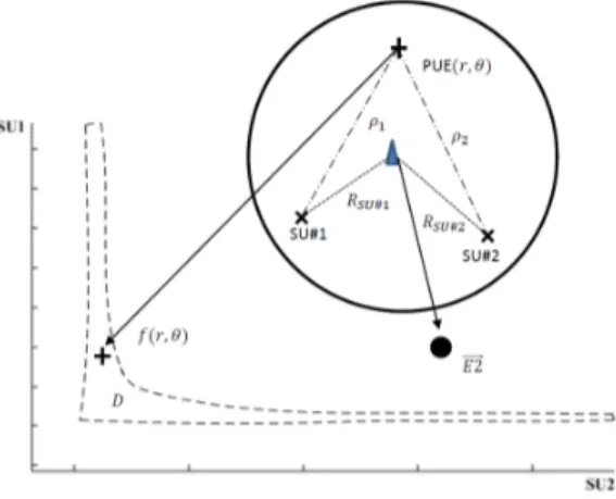 Figure 4. Algorithm step one. The test vector circled in red, is selected.