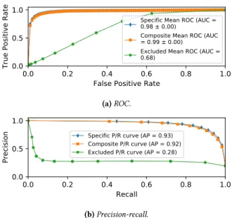 Figure 12: Both max previous segment size and average previous segment size differ across services.