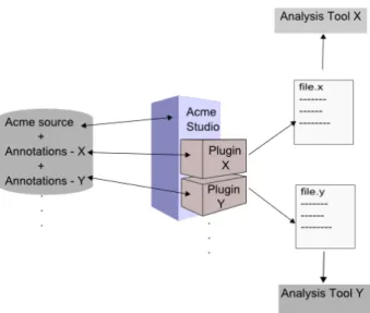 Figure 8. Behavioral analysis using plugins. 