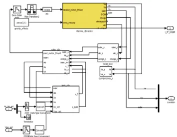 Figure 6. Quadrotor Simulink model[22]. 