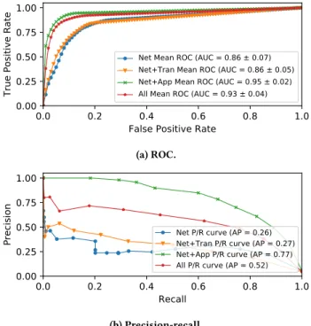 Figure 7: Kernel Density Estimation function for the relative error in resolution inference (normalized to levels).