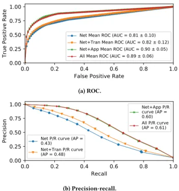 Figure 11: Feature importance for predicting resolution switches in the service-specific Netflix and YouTube models.
