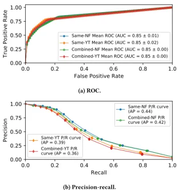 Figure 14: Inferring resolution switches, general model.