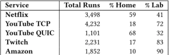 Table 1: Summary of the dataset.