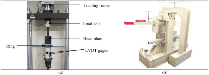 Figure 1: Tensile creep test setup (a) and general view of the flexural creep frame (b)