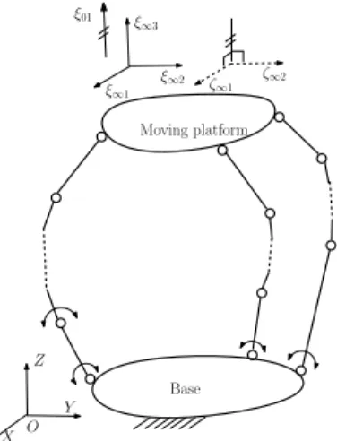 Fig. 2 PPPR virtual chain.