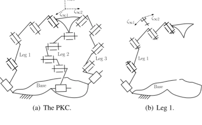 Fig. 3 ` R ` R ` R ` R ´ R ´ RPPP single-loop kinematic chain.