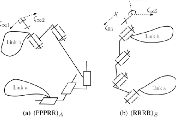 Fig. 6 A 5-DOF PPPR= parallel mechanisms with a PPPR virtual chain added.
