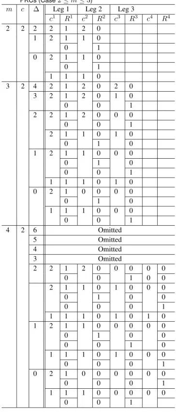 Fig. 7 Leg-wrench systems ( c i &gt; 0 ) of PPPR= PKCs.